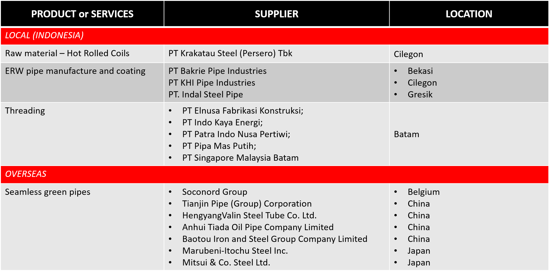 supplier-new